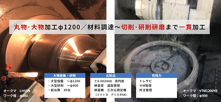 丸物・大物加工　φ1200　／　材料調達〜切削・研削研磨まで一貫加工